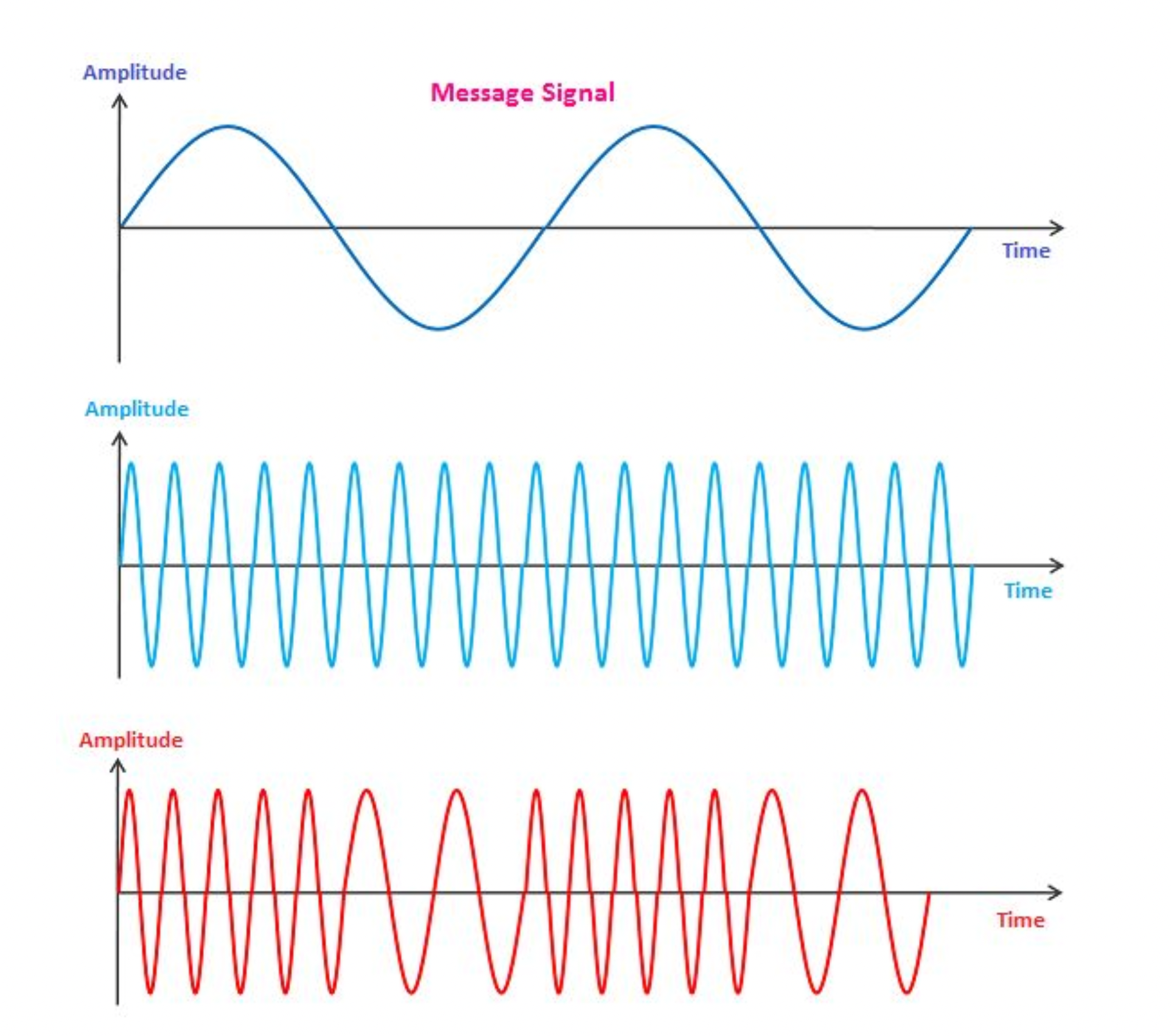Audio signal